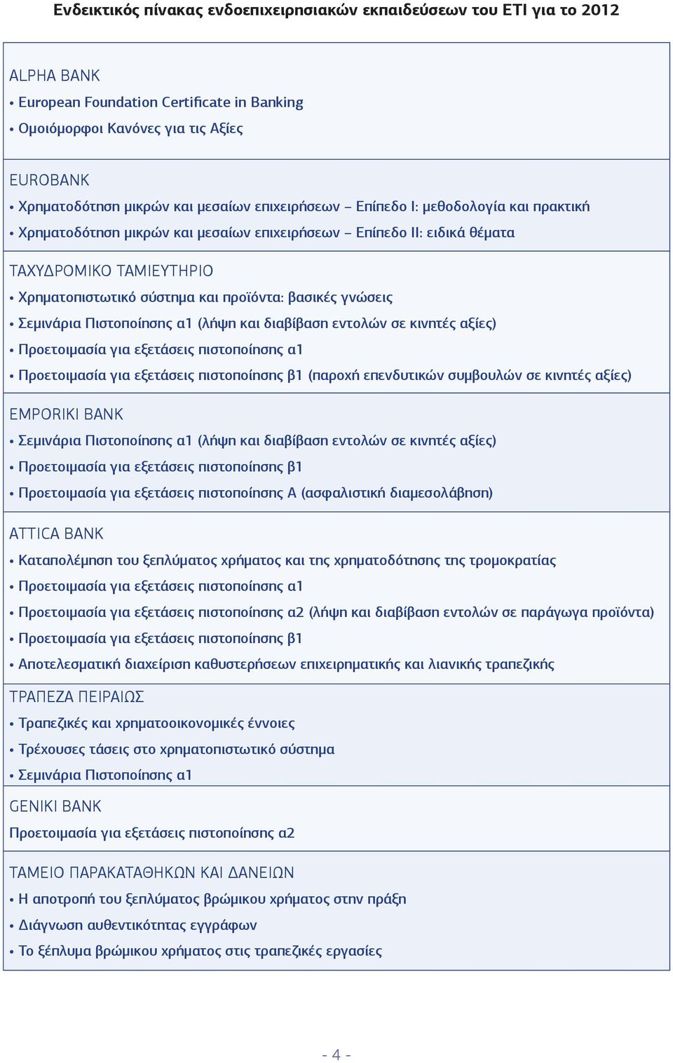 γνώσεις Σεμινάρια Πιστοποίησης α1 (λήψη και διαβίβαση εντολών σε κινητές αξίες) Προετοιμασία για εξετάσεις πιστοποίησης α1 Προετοιμασία για εξετάσεις πιστοποίησης β1 (παροχή επενδυτικών συμβουλών σε