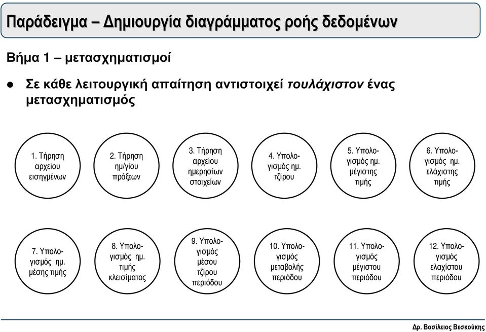 Τήρηση αρχείου ηµερησίων στοιχείων 4. Υπολογισµός τζίρου 5. Υπολογισµός µέγιστης τιµής 6. Υπολογισµός ελάχιστης τιµής 7.