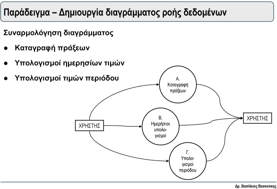 Υπολογισµοί ηµερησίων τιµών Υπολογισµοί τιµών Α.