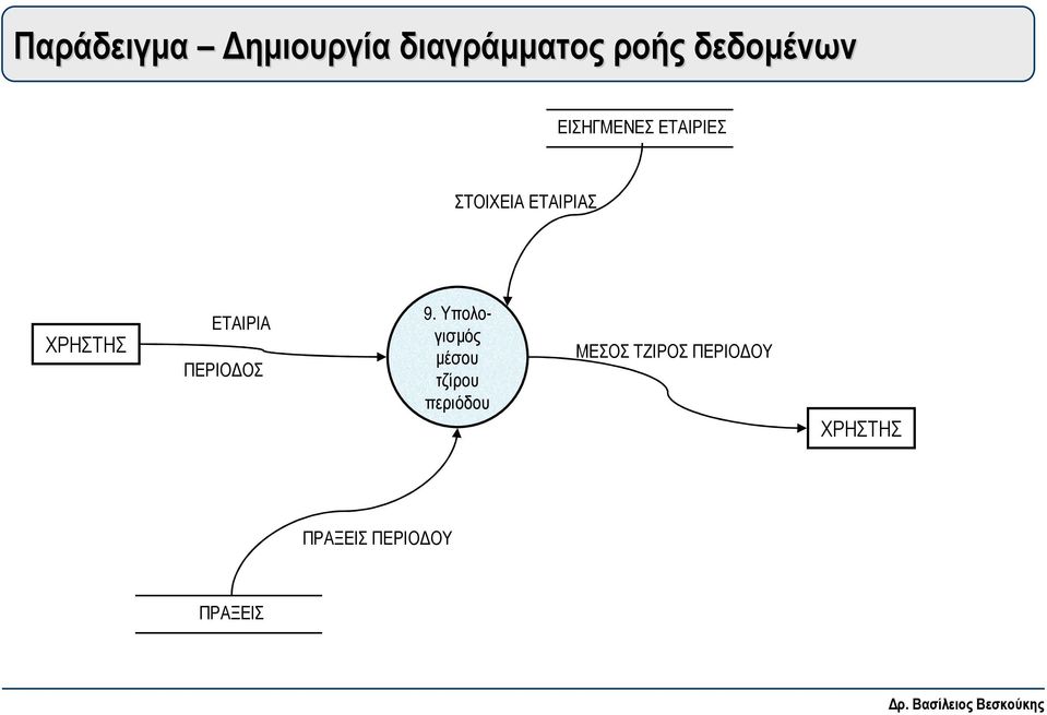 ΕΤΑΙΡΙΑ ΠΕΡΙΟ ΟΣ 9.