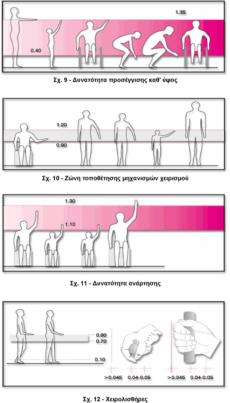 10 - Ζώνη τοποθέτησης µηχανισµών