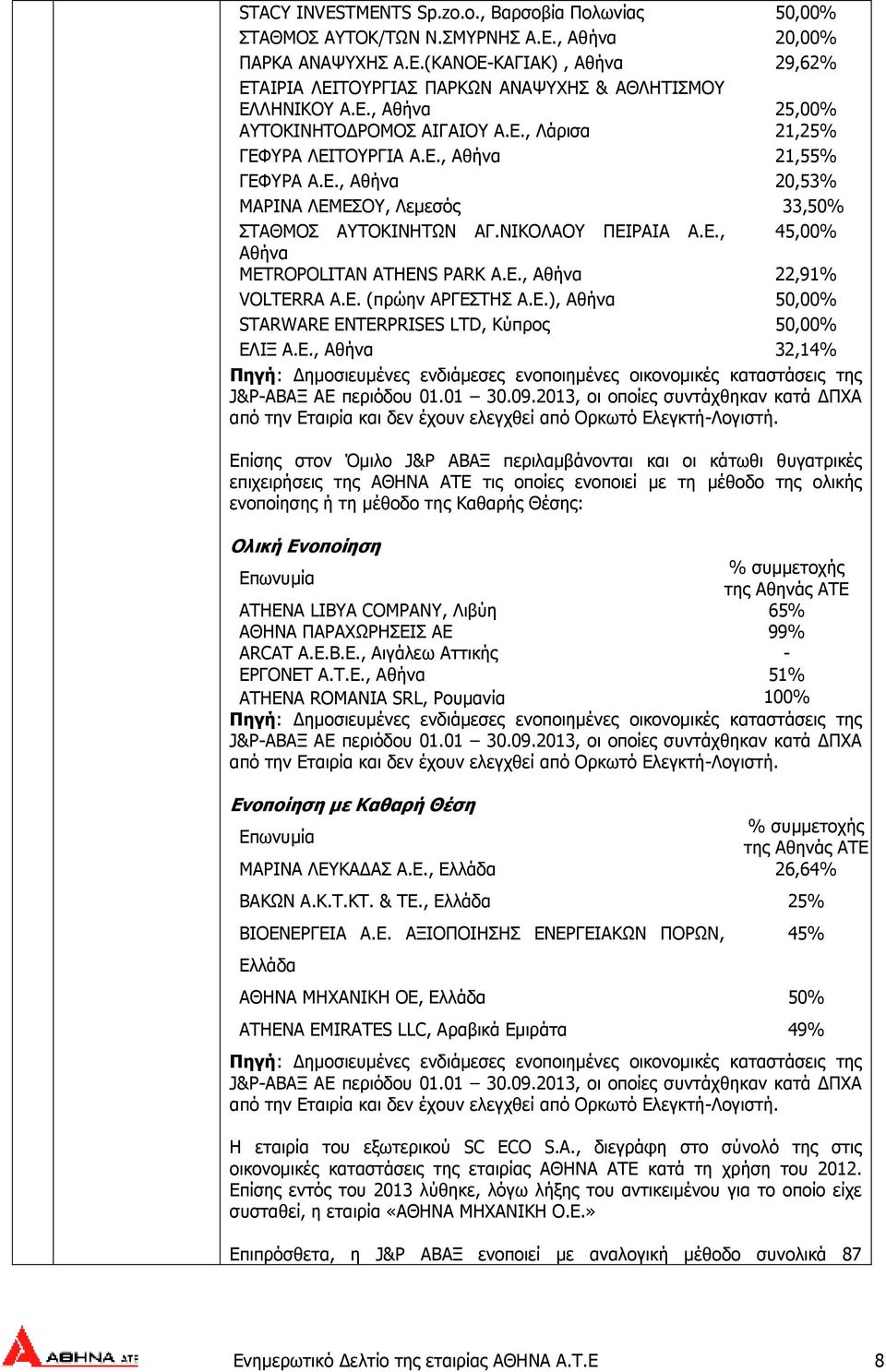ΝΙΚΟΛΑΟΥ ΠΕΙΡΑΙΑ Α.Ε., 45,00% Αθήνα METROPOLITAN ATHENS PARK A.E., Αθήνα 22,91% VOLTERRA A.E. (πρώην ΑΡΓΕΣΤΗΣ Α.Ε.), Αθήνα 50,00% STARWARE ENTERPRISES LTD, Κύπρος 50,00% ΕΛΙΞ A.E., Αθήνα 32,14% Πηγή: ηµοσιευµένες ενδιάµεσες ενοποιηµένες οικονοµικές καταστάσεις της J&P-ΑΒΑΞ ΑΕ περιόδου 01.