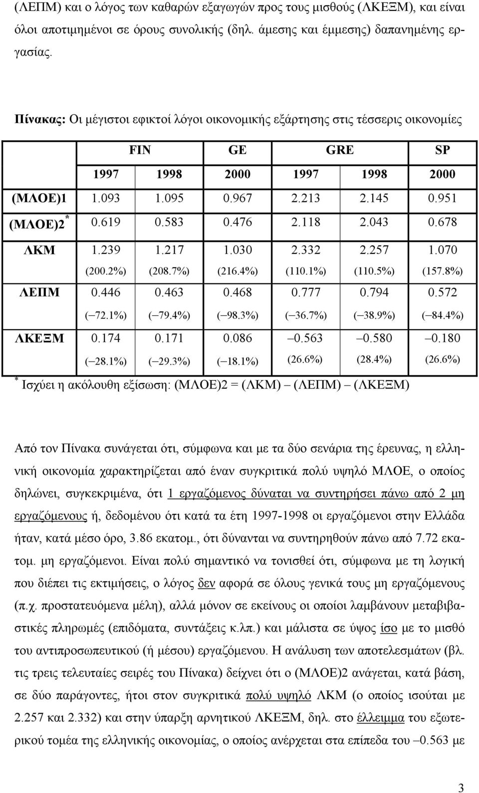 118 2.043 0.678 ΛΚΜ 1.239 1.217 1.030 2.332 2.257 1.070 (200.2%) (208.7%) (216.4%) (110.1%) (110.5%) (157.8%) ΛΕΠΜ 0.446 0.463 0.468 0.777 0.794 0.572 ( 72.1%) ( 79.4%) ( 98.3%) ( 36.7%) ( 38.