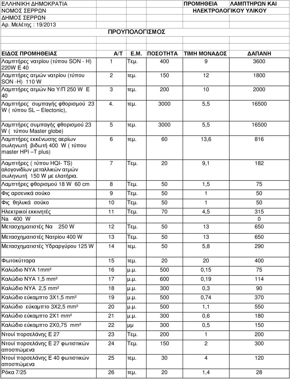 τεµ. 3000 5,5 16500 Λαµπτήρες συµπαγής φθορισµού 23 W ( τύπου Master globe) Λαµπτήρες εκκένωσης αερίων σωληνωτή βιδωτή 400 W ( τύπου master HPI T plus) 5 τεµ. 3000 5,5 16500 6 τεµ.