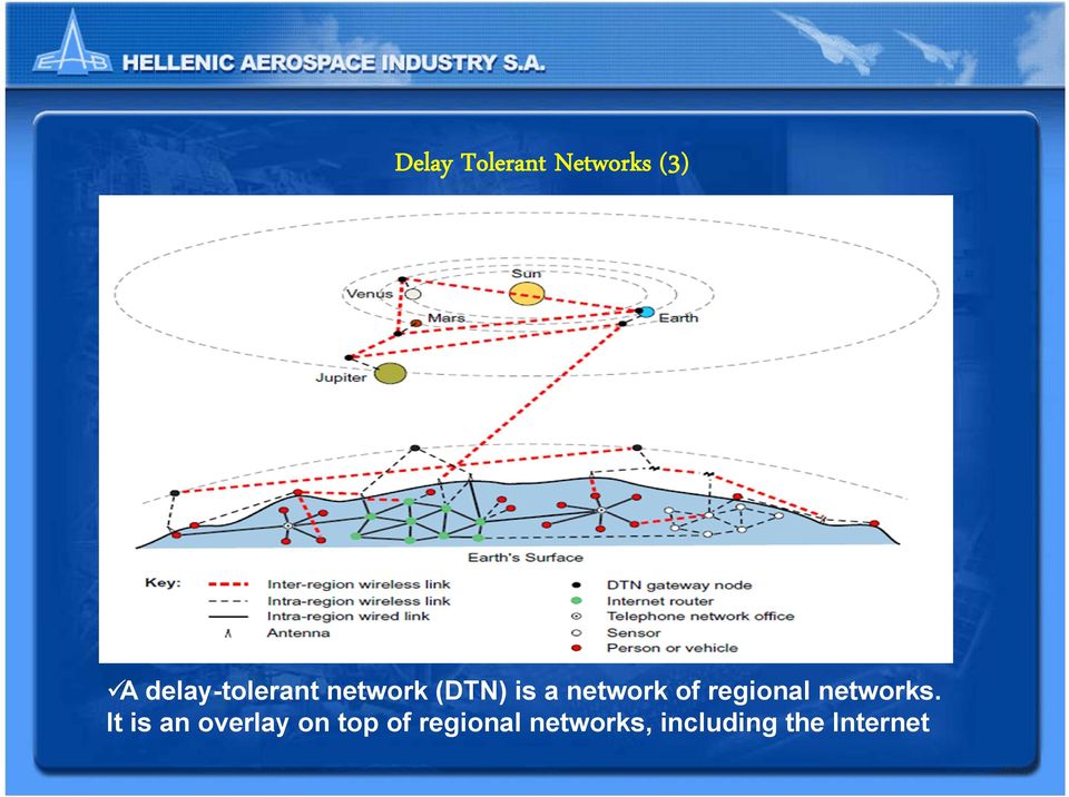 network of regional networks.