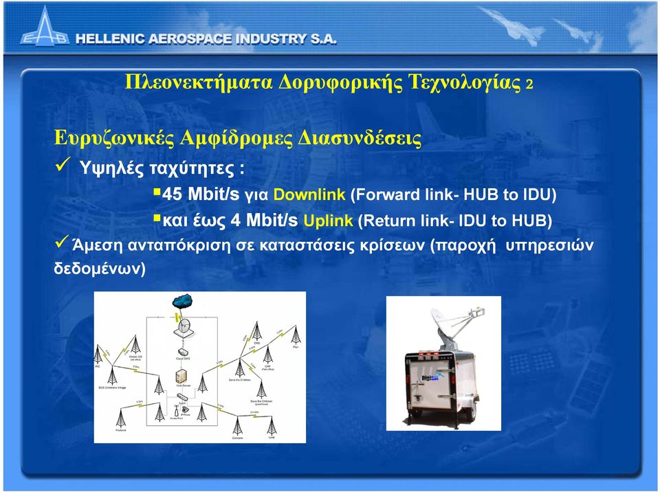 link- HUB to IDU) και έως 4 Mbit/s Uplink (Return link- IDU to