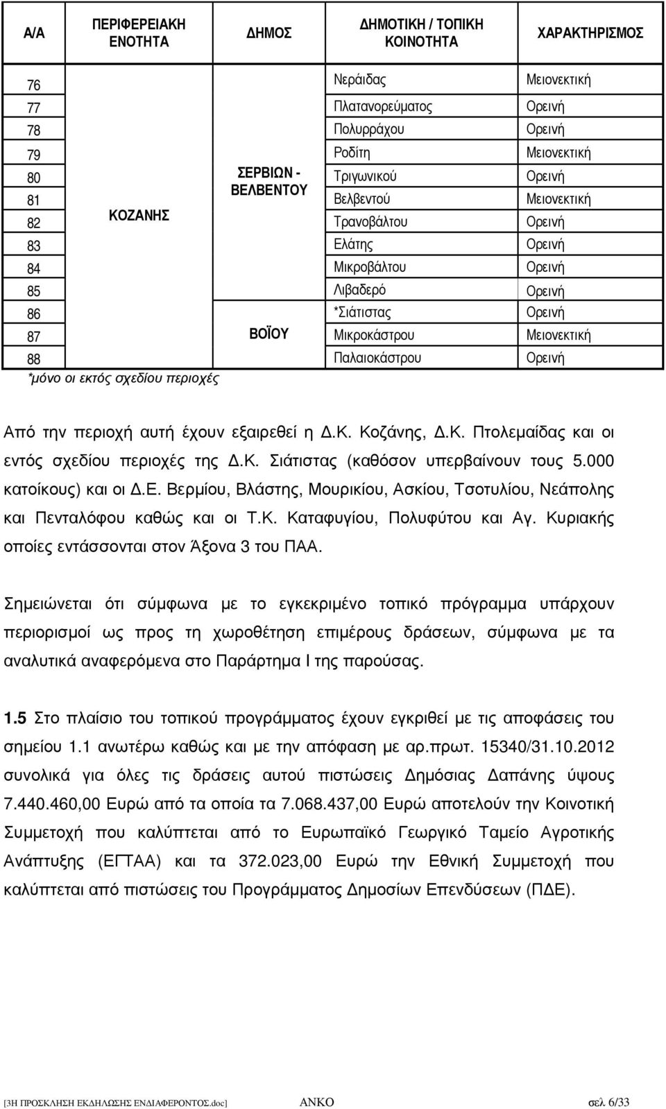 Ορεινή *µόνο οι εκτός σχεδίου περιοχές Από την περιοχή αυτή έχουν εξαιρεθεί η.κ. Κοζάνης,.Κ. Πτολεµαίδας και οι εντός σχεδίου περιοχές της.κ. Σιάτιστας (καθόσον υπερβαίνουν τους 5.