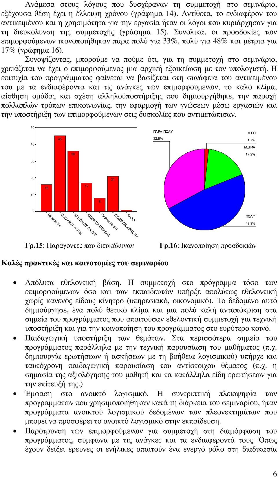 Συνολικά, οι προσδοκίες των επιµορφούµενων ικανοποιήθηκαν πάρα πολύ για 33%, πολύ για 8% και µέτρια για 7% (γράφηµα ).