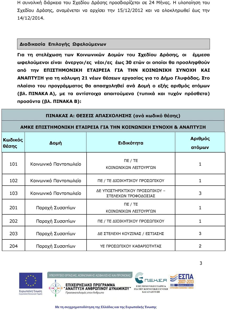 ΓΙΑ ΤΗΝ ΚΟΙΝΩΝΙΚΗ ΣΥΝΟΧΗ ΚΑΙ ΑΝΑΠΤΥΞΗ για τη κάλυψη 21 νέων θέσεων εργασίας για το μο Γλυφάδας. Στο πλαίσιο του προγράμματος θα απασχοληθεί ανά ομ ο εξς αριθμός ατόμων (βλ.