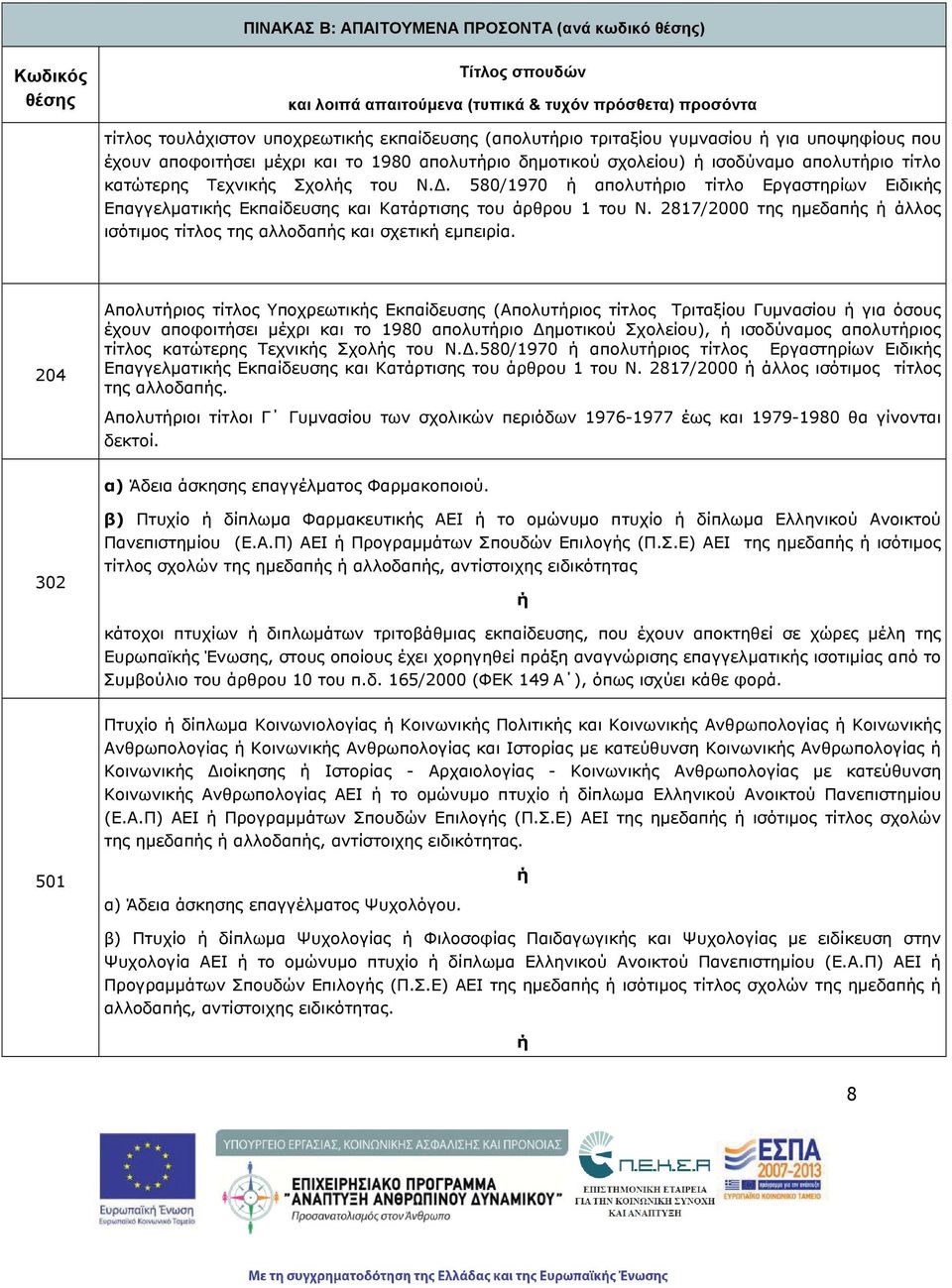 . 580/1970 απολυτριο τίτλο Εργαστηρίων Ειδικς Επαγγελματικς Εκπαίδευσης και Κατάρτισης του άρθρου 1 του Ν. 2817/2000 της ημεδαπς άλλος ισότιμος τίτλος της αλλοδαπς και σχετικ εμπειρία.