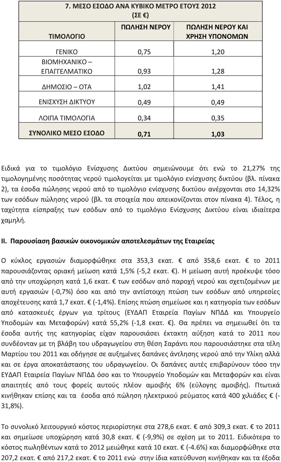 ενίσχυσης δικτύου (βλ. πίνακα 2), τα έσοδα πώλησης νερού από το τιμολόγιο ενίσχυσης δικτύου ανέρχονται στο 14,32% των εσόδων πώλησης νερού (βλ. τα στοιχεία που απεικονίζονται στον πίνακα 4).