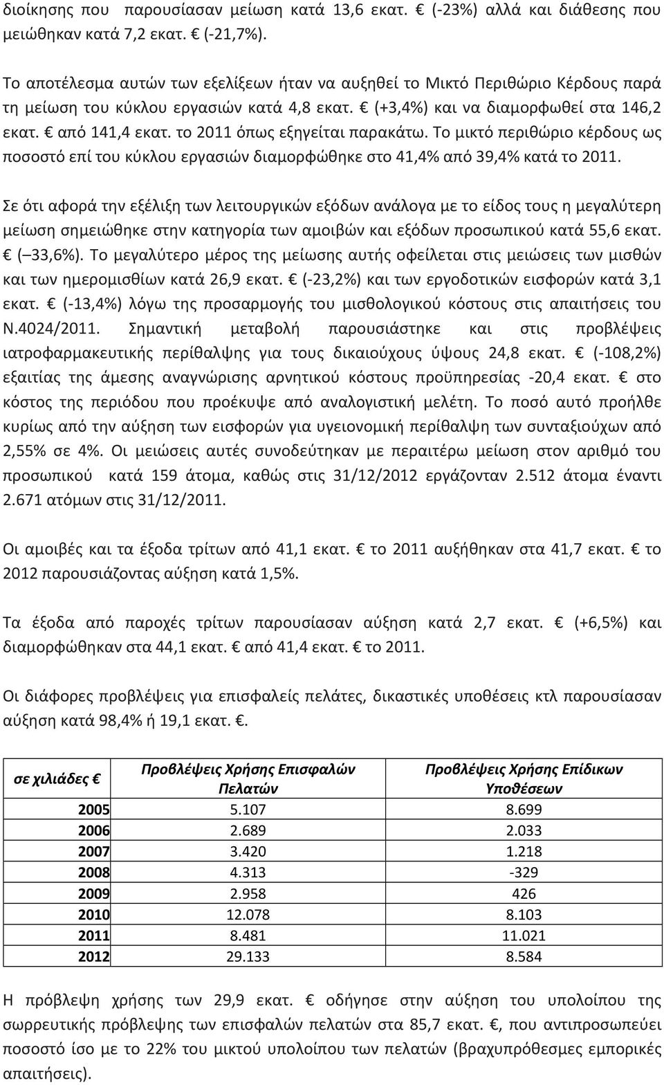 το 2011 όπως εξηγείται παρακάτω. Το μικτό περιθώριο κέρδους ως ποσοστό επί του κύκλου εργασιών διαμορφώθηκε στο 41,4% από 39,4% κατά το 2011.