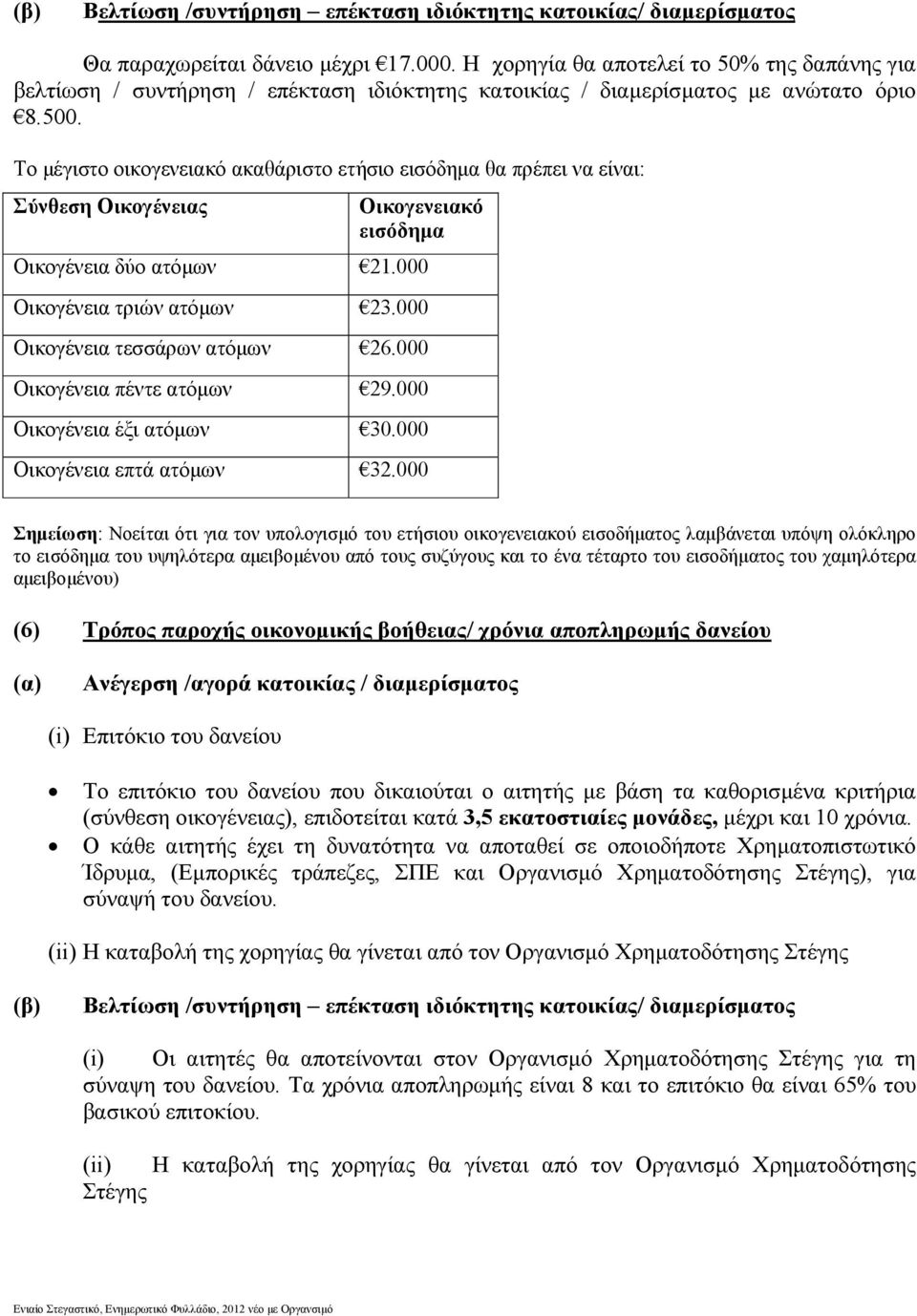 Το µέγιστο οικογενειακό ακαθάριστο ετήσιο εισόδηµα θα πρέπει να είναι: Σύνθεση Οικογένειας Οικογενειακό εισόδηµα Οικογένεια δύο ατόµων 21.000 Οικογένεια τριών ατόµων 23.