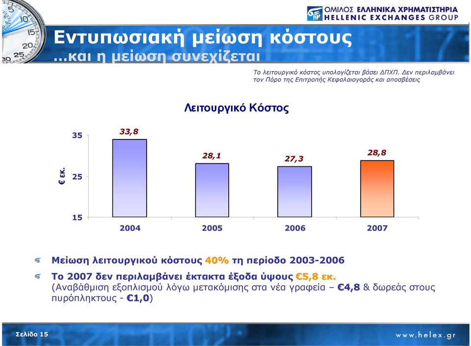 25 15 2004 2005 2006 2007 Μείωση λειτουργικού κόστους 40% τη περίοδο 2003-2006 Το 2007 δεν περιλαµβάνει έκτακτα