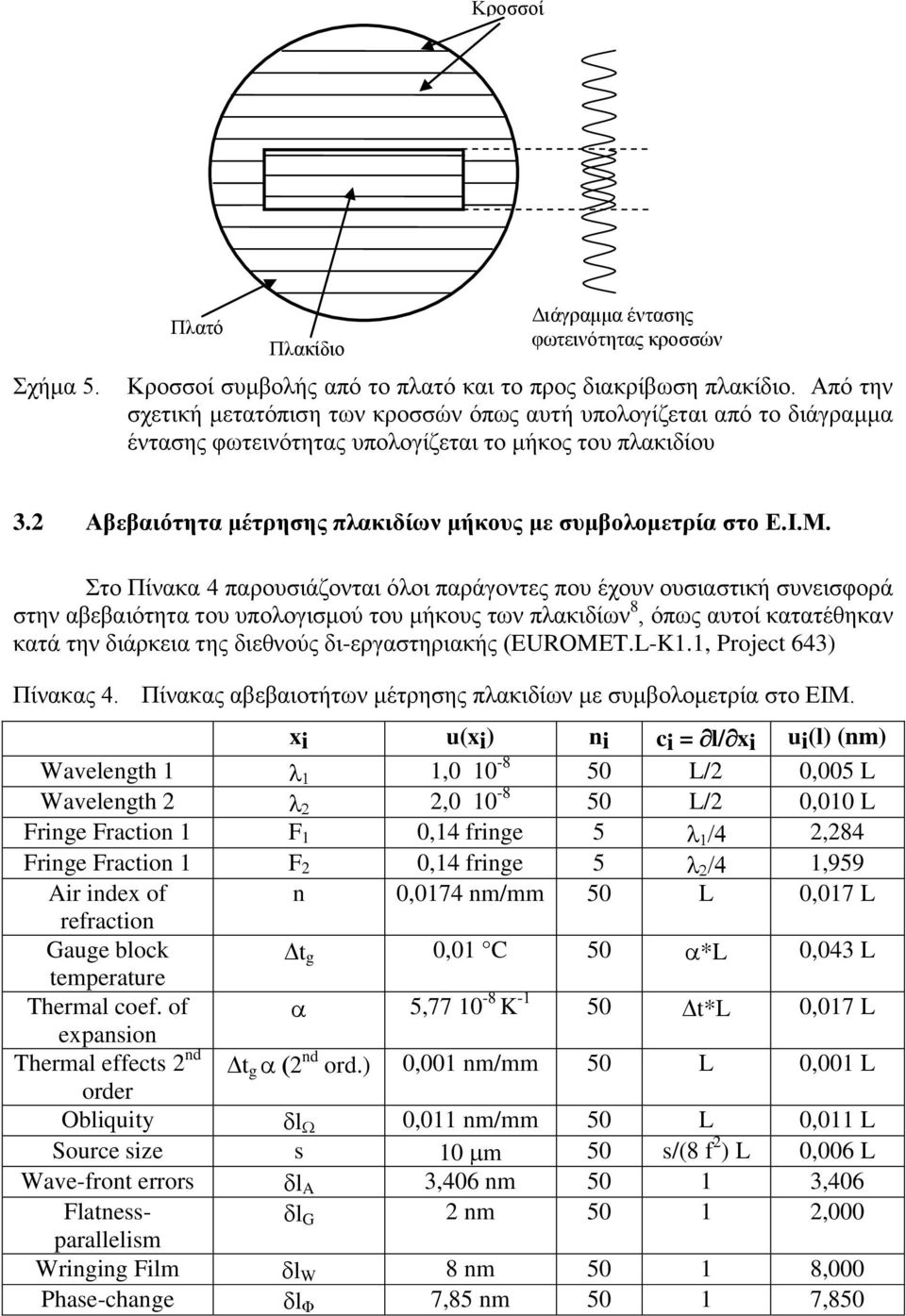 2 Αβεβαιότητα μέτρησης πλακιδίων μήκους με συμβολομετρία στο Ε.Ι.Μ.