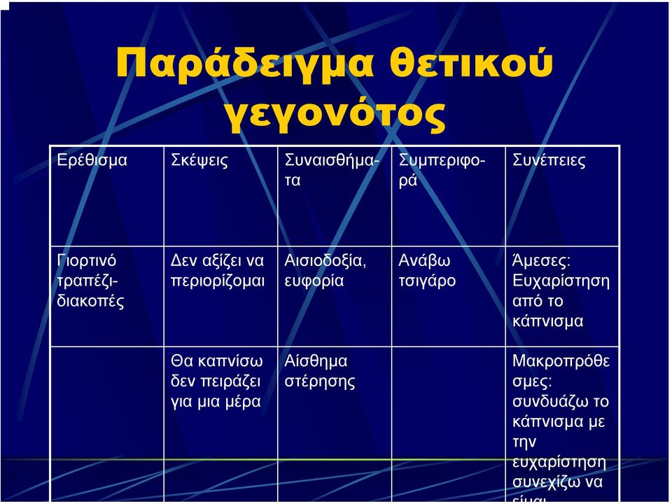 τσιγάρο Άµεσες: Ευχαρίστηση από το κάπνισµα Θα καπνίσω δεν πειράζει για µια µέρα