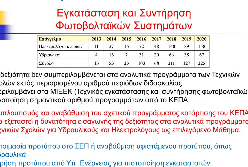 συντήρησης φωτοβολταϊκών οποίηση σημαντικού αριθμού προγραμμάτων από το ΚΕΠΑ.