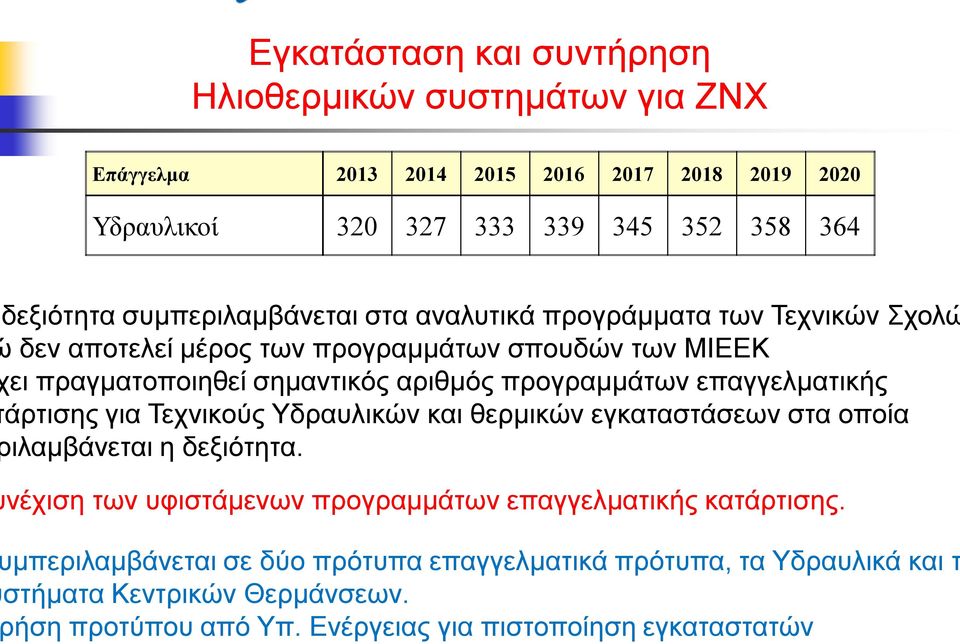 προγραμμάτων επαγγελματικής άρτισης για Τεχνικούς Υδραυλικών και θερμικών εγκαταστάσεων στα οποία ιλαμβάνεται η δεξιότητα.