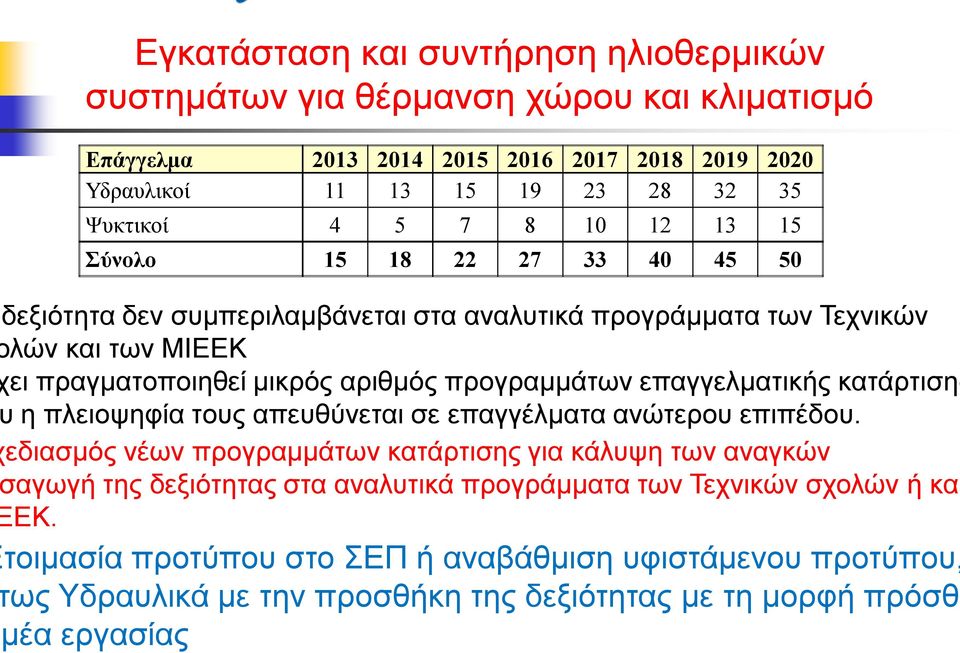 επαγγελματικής κατάρτισης η πλειοψηφία τους απευθύνεται σε επαγγέλματα ανώτερου επιπέδου.