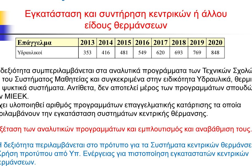 Αντίθετα, δεν αποτελεί μέρος των προγραμμάτων σπουδώ ΜΙΕΕΚ.