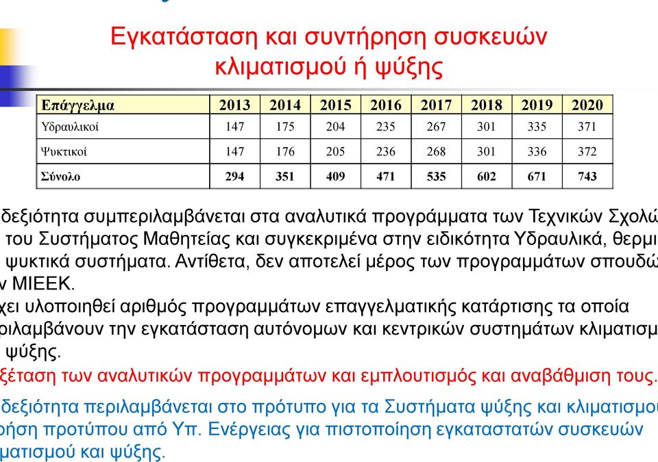 Αντίθετα, δεν αποτελεί μέρος των προγραμμάτων σπουδώ ΜΙΕΕΚ.