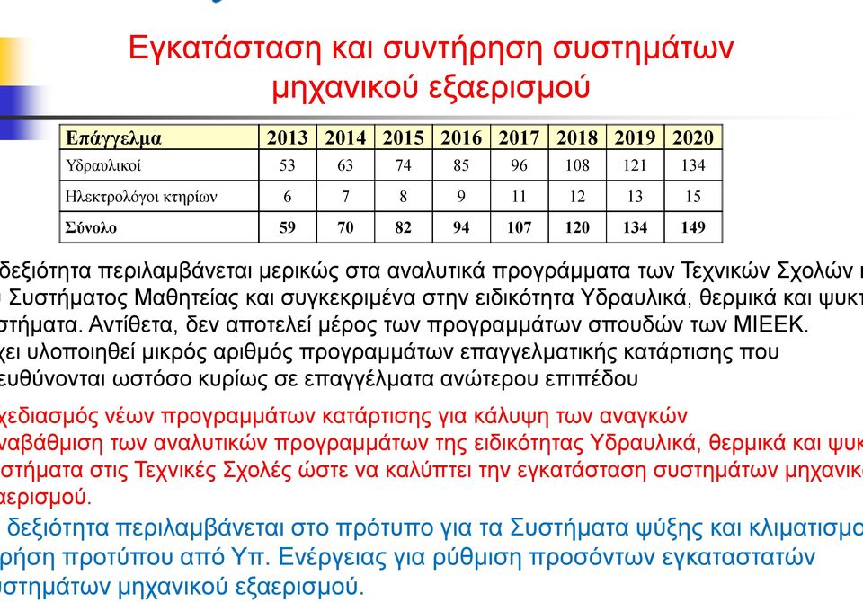 Αντίθετα, δεν αποτελεί μέρος των προγραμμάτων σπουδών των ΜΙΕΕΚ.