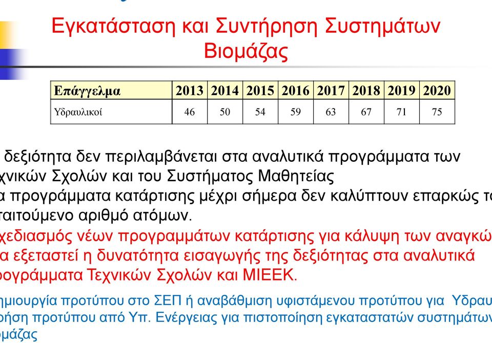αιτούμενο αριθμό ατόμων.