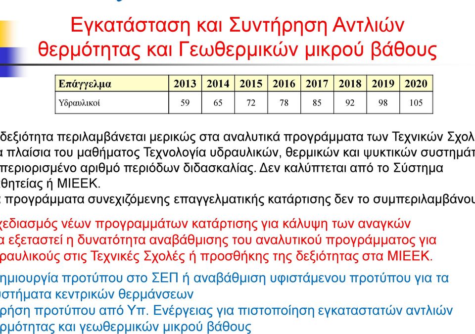 Δεν καλύπτεται από το Σύστημα θητείας ή ΜΙΕΕΚ.