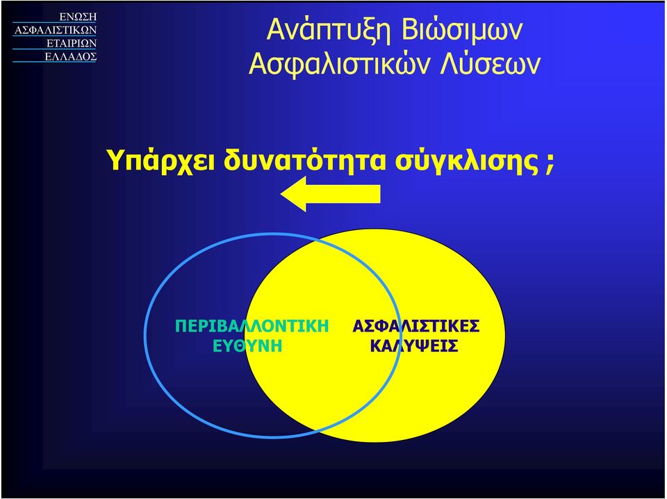 δυνατότητα σύγκλισης ;