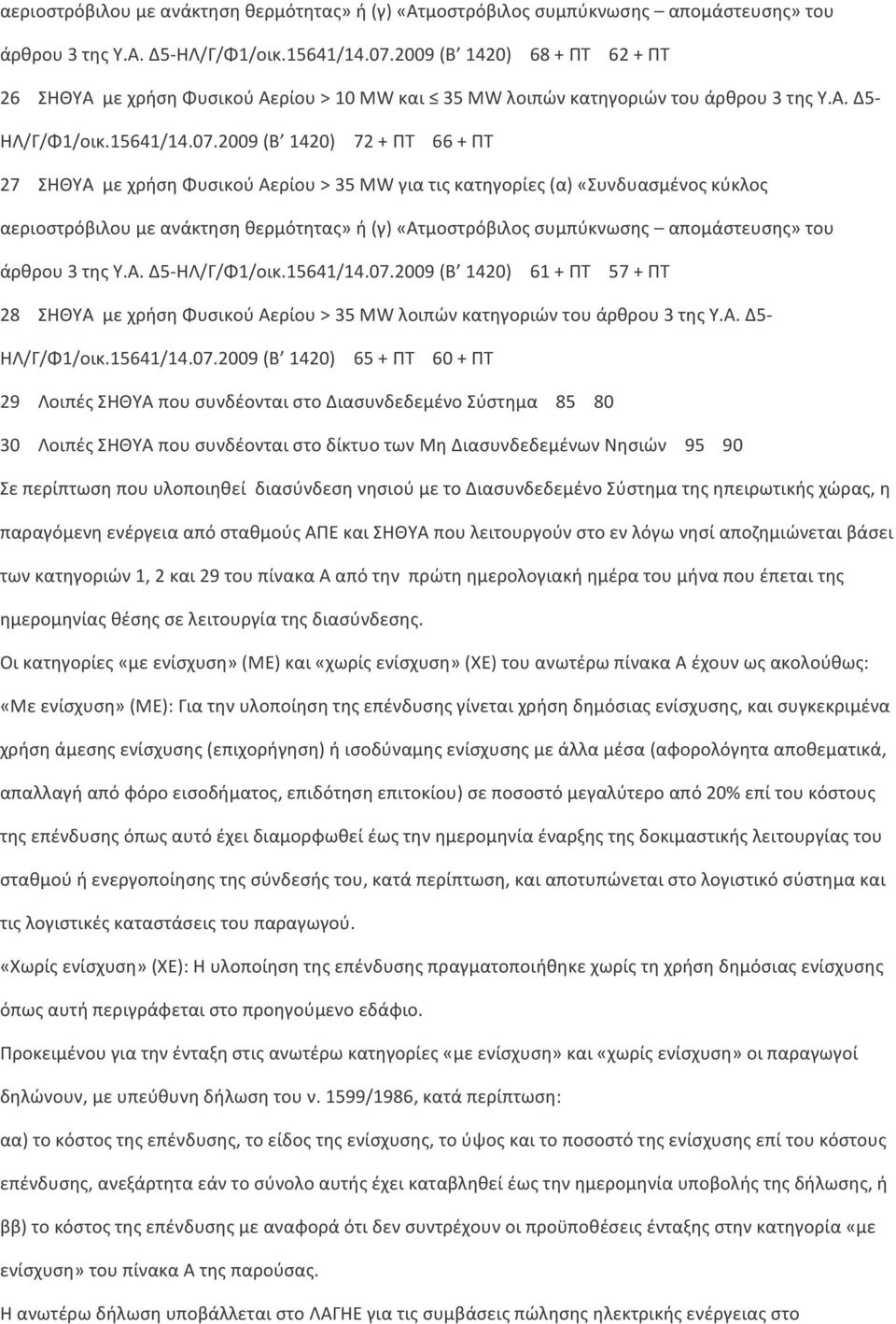 2009 (Β 1420) 72 + ΠΤ 66 + ΠΤ 27 ΣΗΘΥΑ με χρήση Φυσικού Αερίου > 35 MW για τις κατηγορίες (α) «Συνδυασμένος κύκλος 2009 (Β 1420) 61 + ΠΤ 57 + ΠΤ 28 ΣΗΘΥΑ με χρήση Φυσικού Αερίου > 35 MW λοιπών