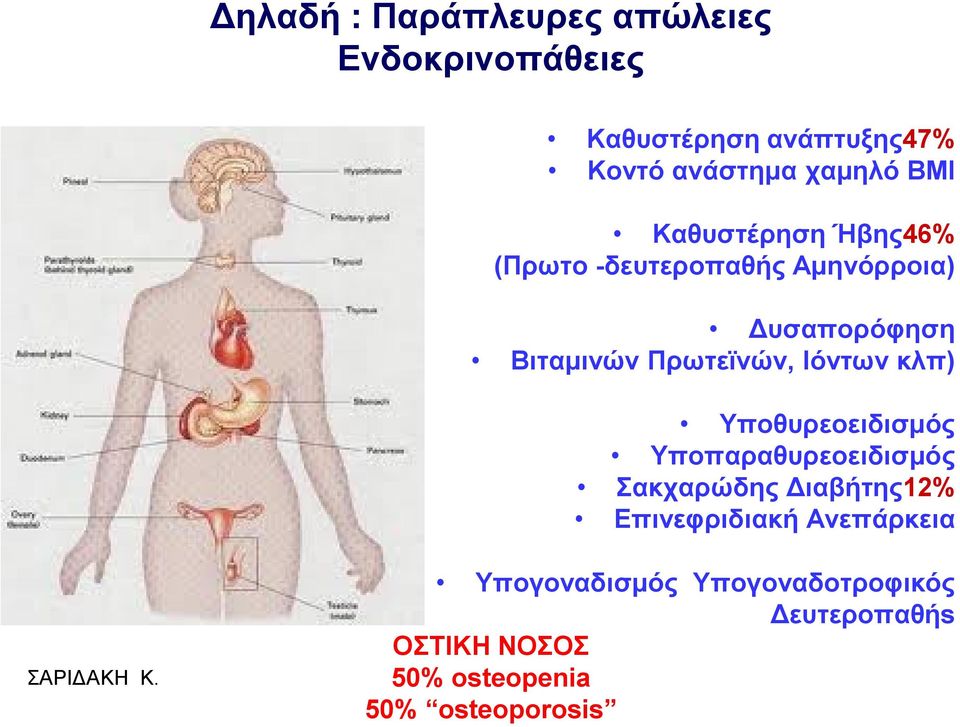 Πξσηετλώλ, Ιόλησλ θιπ) Τπνζπξενεηδηζκόο Τπνπαξαζπξενεηδηζκόο αθραξώδεο Γηαβήηεο12%