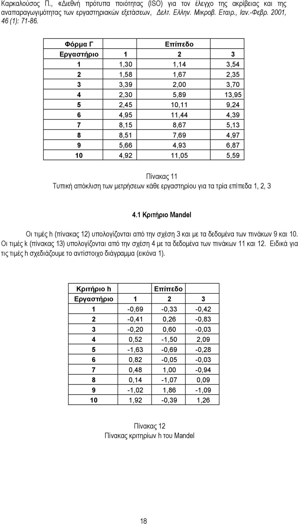 µετρήσεων κάθε εργαστηρίου για τα τρία επίπεδα,, 3 4. Κριτήριο Mandel Οι τιµές h (πίνακας ) υπολογίζονται από την σχέση 3 και µε τα δεδοµένα των πινάκων 9 και 0.