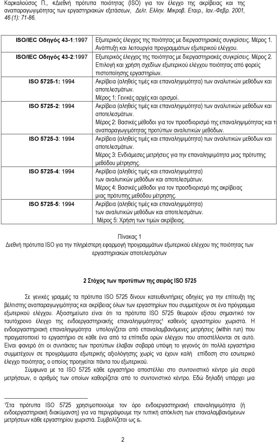 Επιλογή και χρήση σχεδίων εξωτερικού ελέγχου ποιότητας από φορείς πιστοποίησης εργαστηρίων. ΙSO 575-: 994 Aκρίβεια (αληθείς τιµές και επαναληψιµότητα) των αναλυτικών µεθόδων και αποτελεσµάτων.