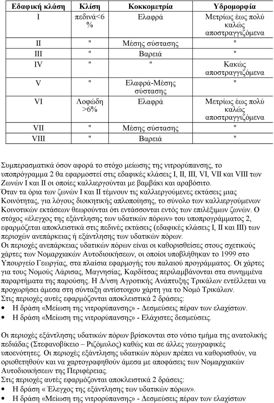 εδαφικές κλάσεις Ι, ΙΙ, ΙΙΙ, VI, VII και VIII των Ζωνών Ι και ΙΙ οι οποίες καλλιεργούνται με βαμβάκι και αραβόσιτο.