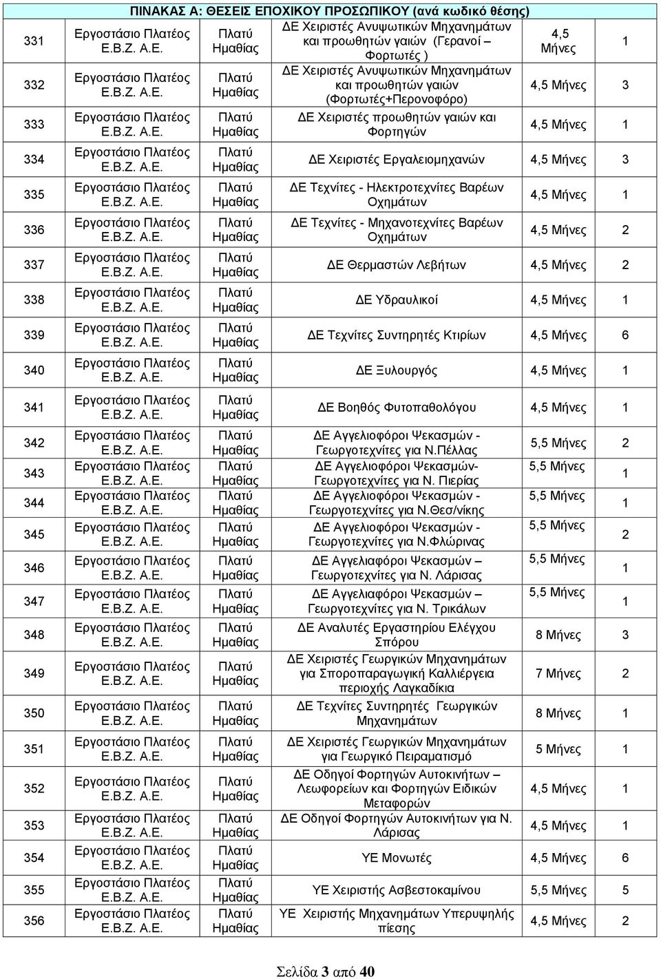 Εργαλειομηχανών 4,5 Μήνες 3 ΔΕ Τεχνίτες - Ηλεκτροτεχνίτες Βαρέων Οχημάτων ΔΕ Τεχνίτες - Μηχανοτεχνίτες Βαρέων Οχημάτων 4,5 Μήνες 1 4,5 Μήνες 2 ΔΕ Θερμαστών Λεβήτων 4,5 Μήνες 2 ΔΕ Υδραυλικοί 4,5 Μήνες