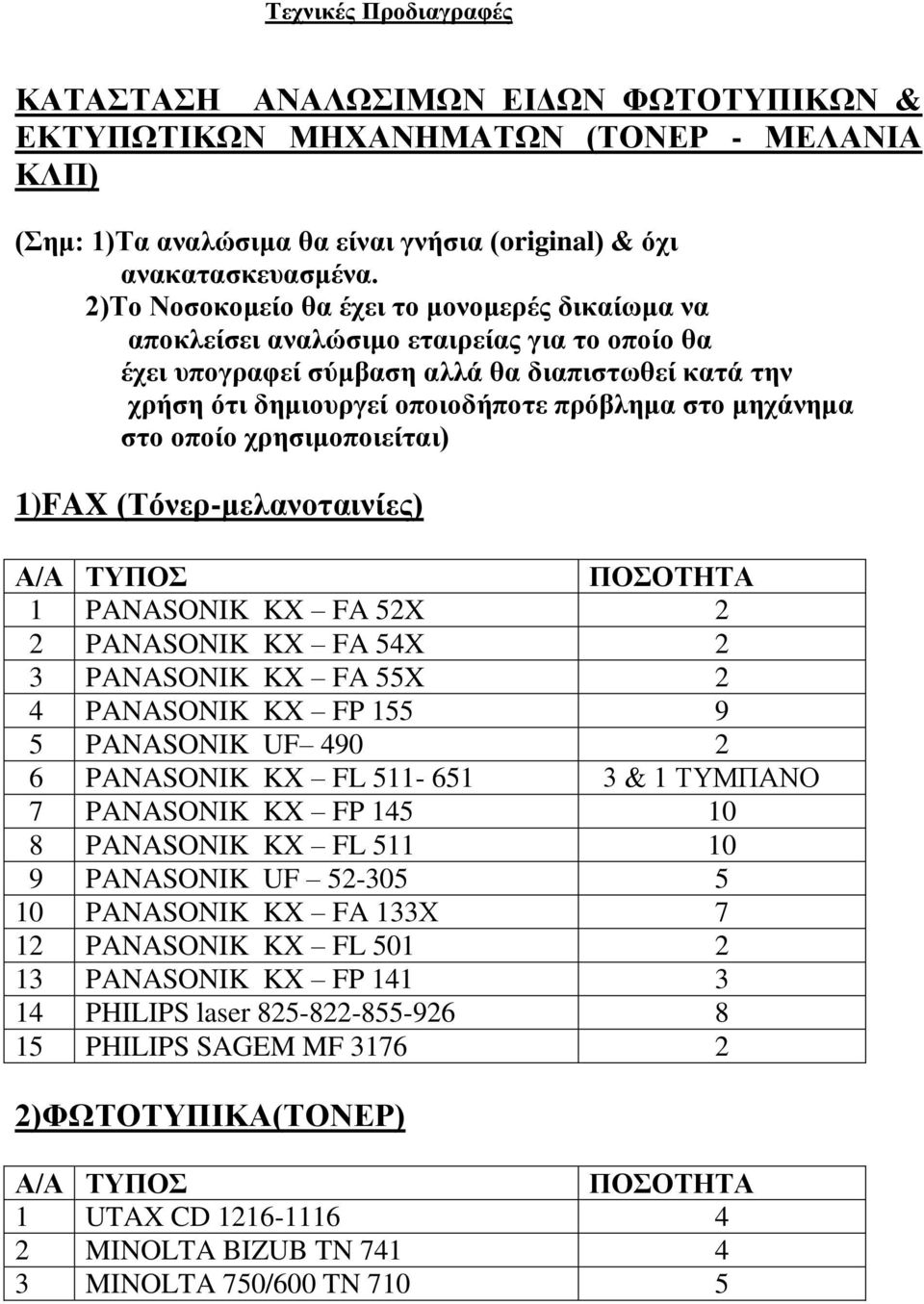 μηχάνημα στο οποίο χρησιμοποιείται) 1)FAX (Τόνερ-μελανοταινίες) Α/Α ΤΥΠΟΣ ΠΟΣΟΤΗΤΑ 1 PANASONIK KX FA 52X 2 2 PANASONIK KX FA 54X 2 3 PANASONIK KX FA 55X 2 4 PANASONIK KX FP 155 9 5 PANASONIK UF 490 2