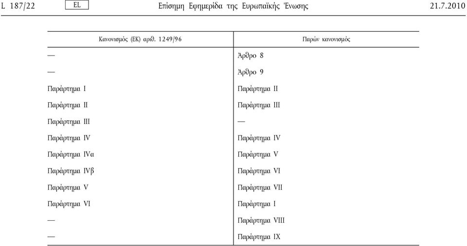 Παράρτημα III Παράρτημα III Παράρτημα IV Παράρτημα IVα Παράρτημα IVβ Παράρτημα V