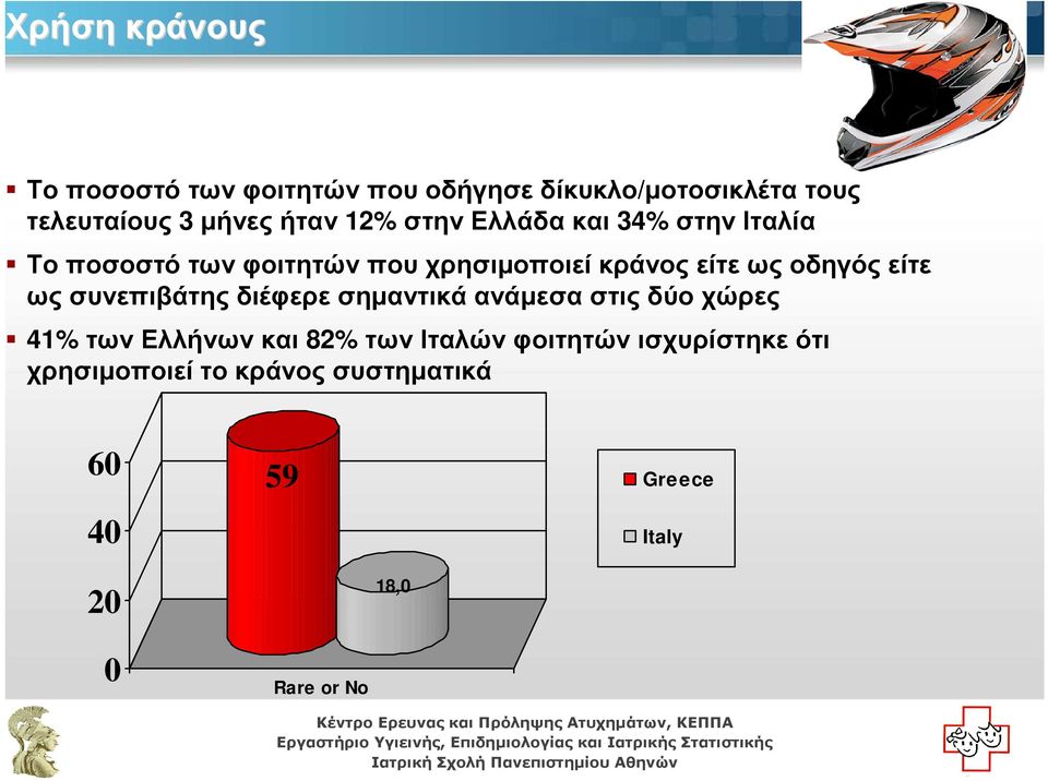 είτε ως συνεπιβάτης διέφερε σηµαντικά ανάµεσα στις δύο χώρες 41% των Ελλήνων και 82% των Ιταλών