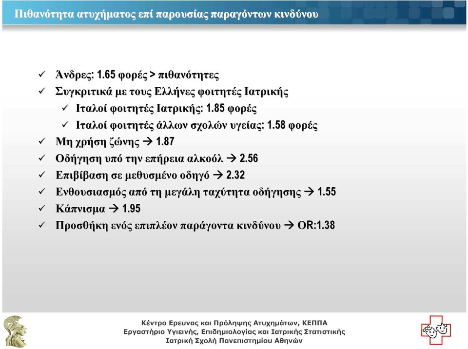 85 φορές Ιταλοί φοιτητές άλλων σχολών υγείας: : 1.58 φορές Μη χρήση ζώνης 1.