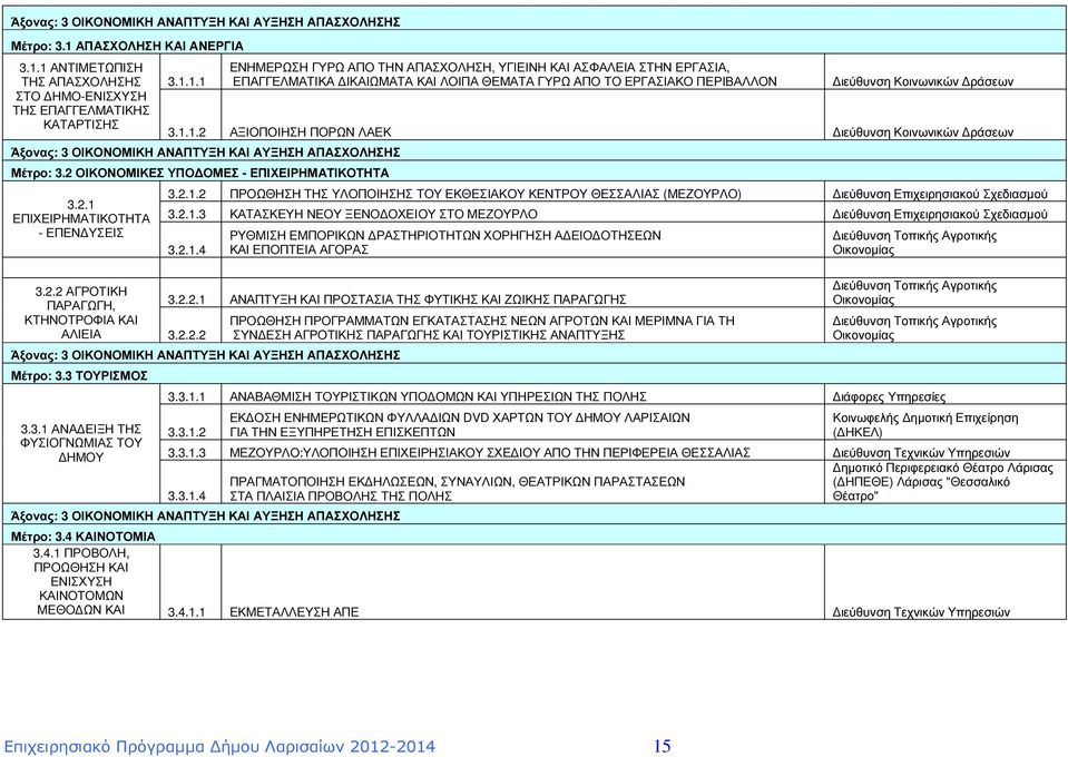 1.1.2 ΑΞΙΟΠΟΙΗΣΗ ΠΟΡΩΝ ΛΑΕΚ Κοινωνικών ράσεων Άξονας: 3 ΟΙΚΟΝΟΜΙΚΗ ΑΝΑΠΤΥΞΗ ΚΑΙ ΑΥΞΗΣΗ ΑΠΑΣΧΟΛΗΣΗΣ Μέτρο: 3.2 ΟΙΚΟΝΟΜΙΚΕΣ ΥΠΟ ΟΜΕΣ - ΕΠΙΧΕΙΡΗΜΑΤΙΚΟΤΗΤΑ 3.2.1 ΕΠΙΧΕΙΡΗΜΑΤΙΚΟΤΗΤΑ - ΕΠΕΝ ΥΣΕΙΣ 3.2.1.2 ΠΡΟΩΘΗΣΗ ΤΗΣ ΥΛΟΠΟΙΗΣΗΣ ΤΟΥ ΕΚΘΕΣΙΑΚΟΥ ΚΕΝΤΡΟΥ ΘΕΣΣΑΛΙΑΣ (ΜΕΖΟΥΡΛΟ) Επιχειρησιακού Σχεδιασµού 3.