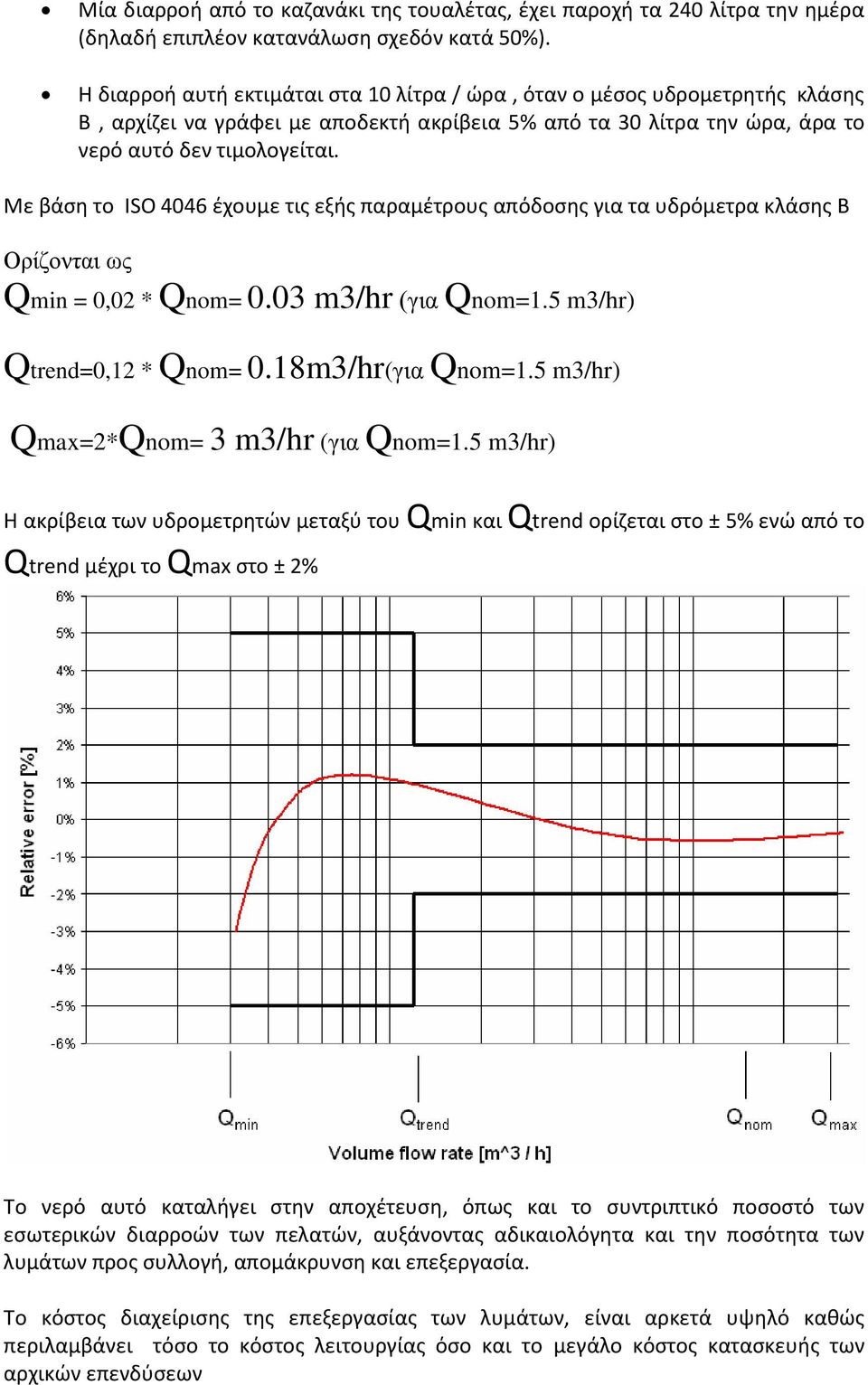 Με βάση το ISO 4046 έχουμε τις εξής παραμέτρους απόδοσης για τα υδρόμετρα κλάσης Β Ορίζονται ως Qmin = 0,02 * Qnom= 0.03 m3/hr (για Qnom=1.5 m3/hr) Qtrend=0,12 * Qnom= 0.18m3/hr(για Qnom=1.