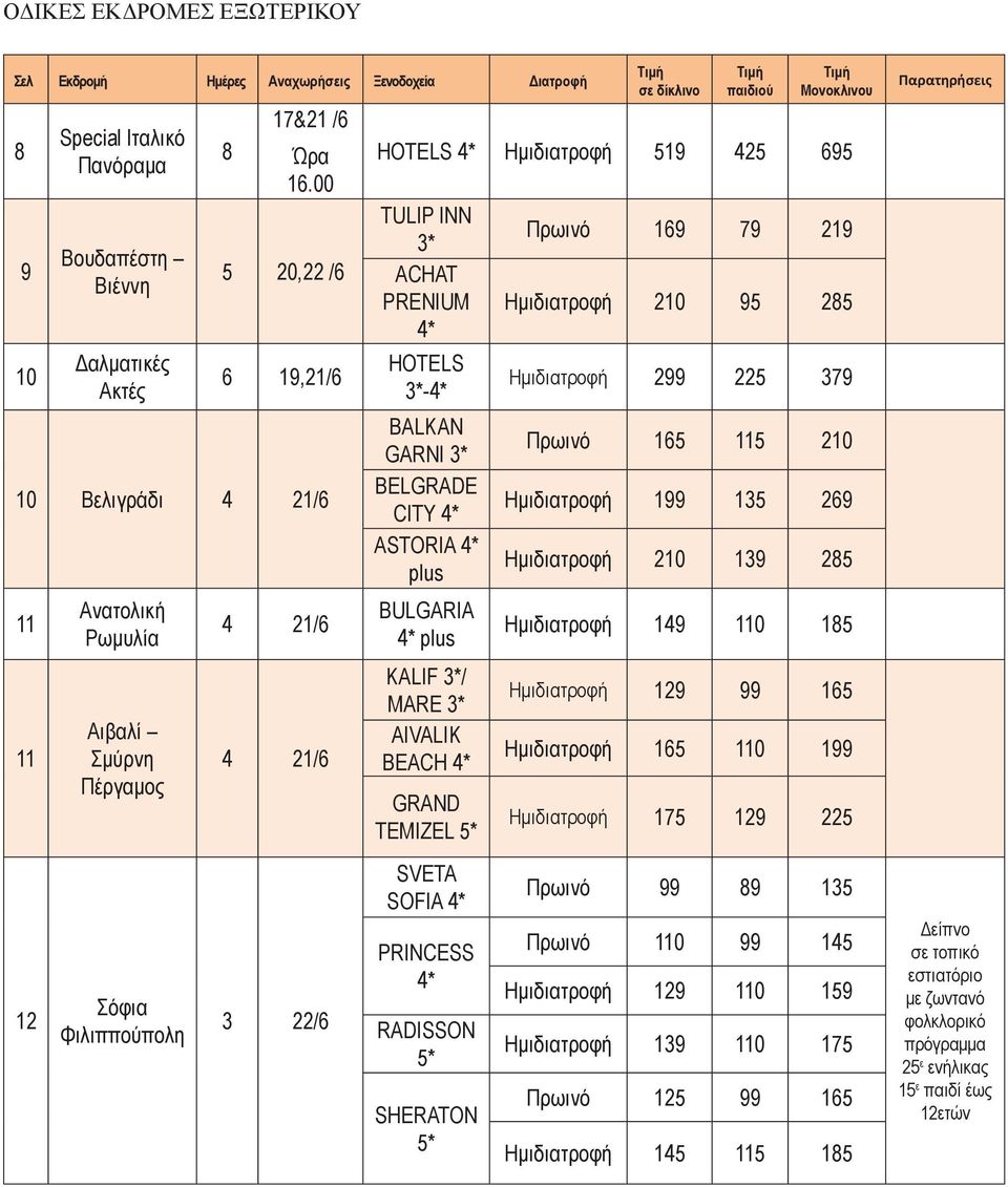 GARNI 3* BELGRADE CITY ASTORIA plus BULGARIA plus KALIF 3*/ MARE 3* AIVALIK BEACH GRAND TEMIZEL 5* SVETA SOFIA PRINCESS RADISSON 5* SHERATON 5* Πρωινό 169 79 219 Ημιδιατροφή 210 95 285 Hμιδιατροφή