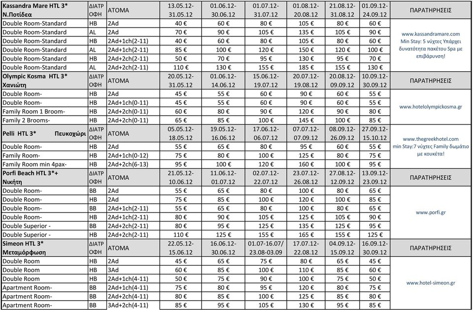 12 Double Room-Standard HB 2Ad 40 60 80 105 80 60 Double Room-Standard AL 2Ad 70 90 105 135 105 90 Double Room-Standard HB 2Ad+1ch(2-11) 40 60 80 105 80 60 Double Room-Standard AL 2Ad+1ch(2-11) 85