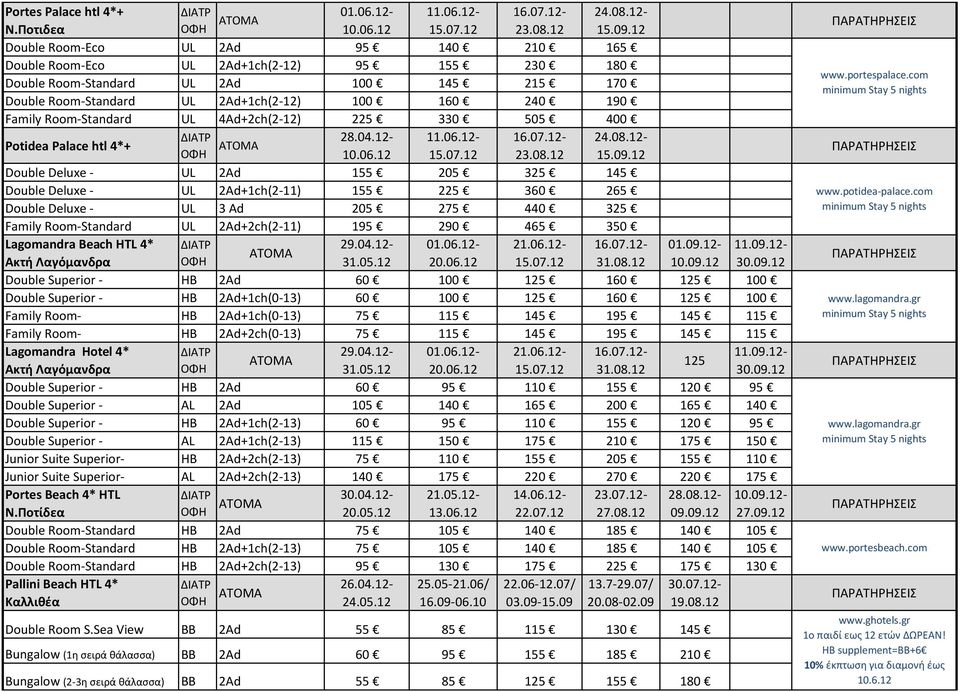 Room-Standard UL 4Ad+2ch(2-12) 225 330 505 400 Potidea Palace htl 4*+ ΟΦΗ ATOMA 28.04.12-11.06.12-16.07.12-24.08.12-10.06.12 15.07.12 23.08.12 15.09.