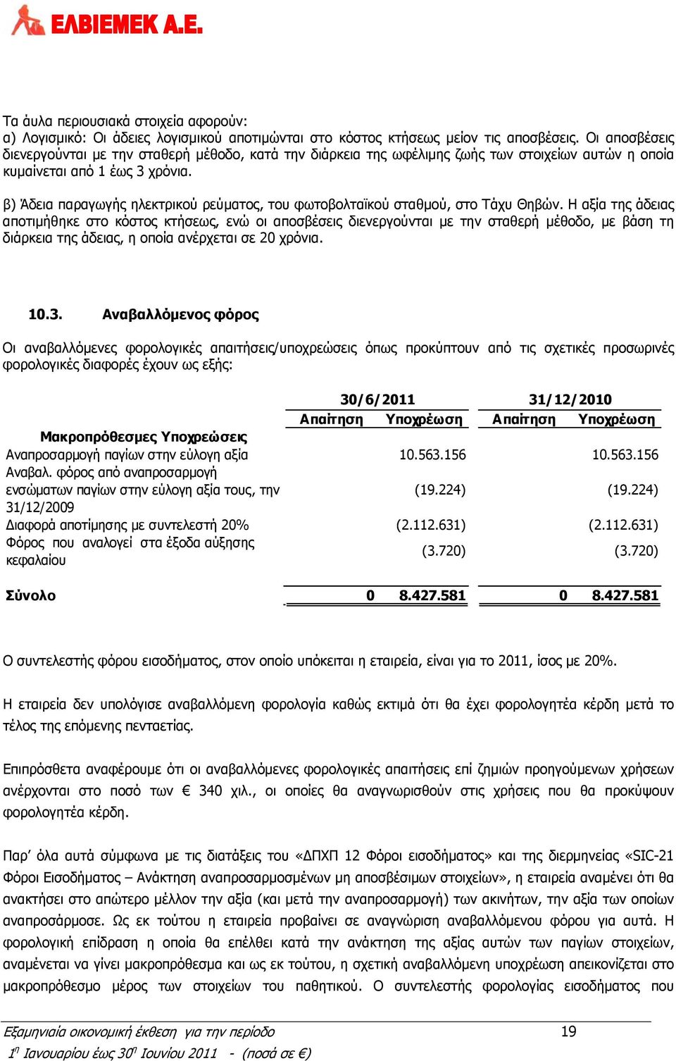 β) Άδεια παραγωγής ηλεκτρικού ρεύματος, του φωτοβολταϊκού σταθμού, στο Τάχυ Θηβών.
