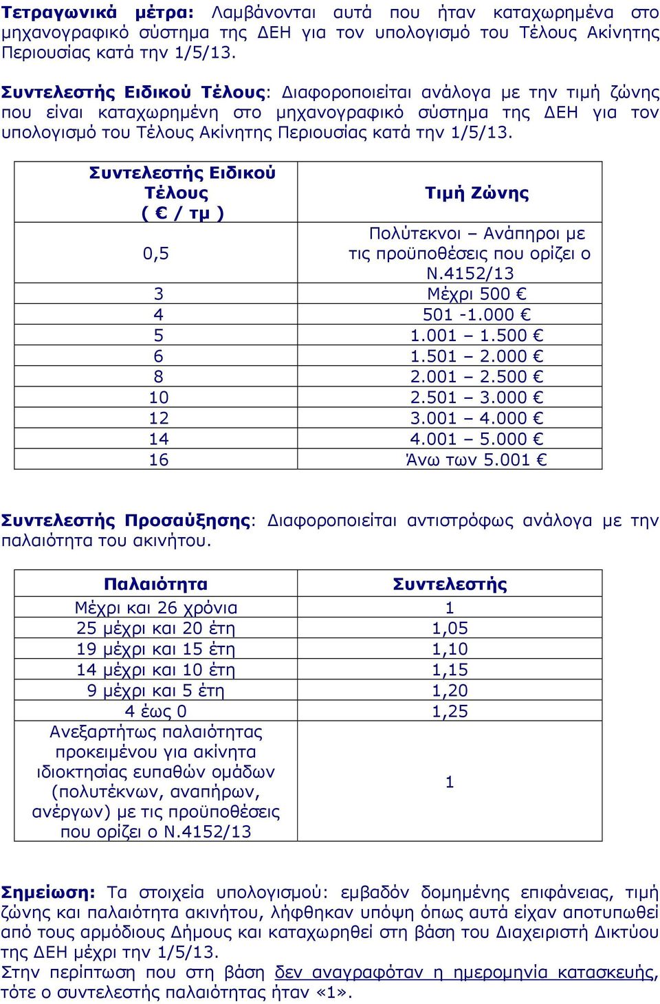 Συντελεστής Ειδικού Τέλους Τιμή Ζώνης ( / τμ ) Πολύτεκνοι Ανάπηροι με 0,5 τις προϋποθέσεις που ορίζει ο Ν.4152/13 3 Μέχρι 500 4 501-1.000 5 1.001 1.500 6 1.501 2.000 8 2.001 2.500 10 2.501 3.000 12 3.