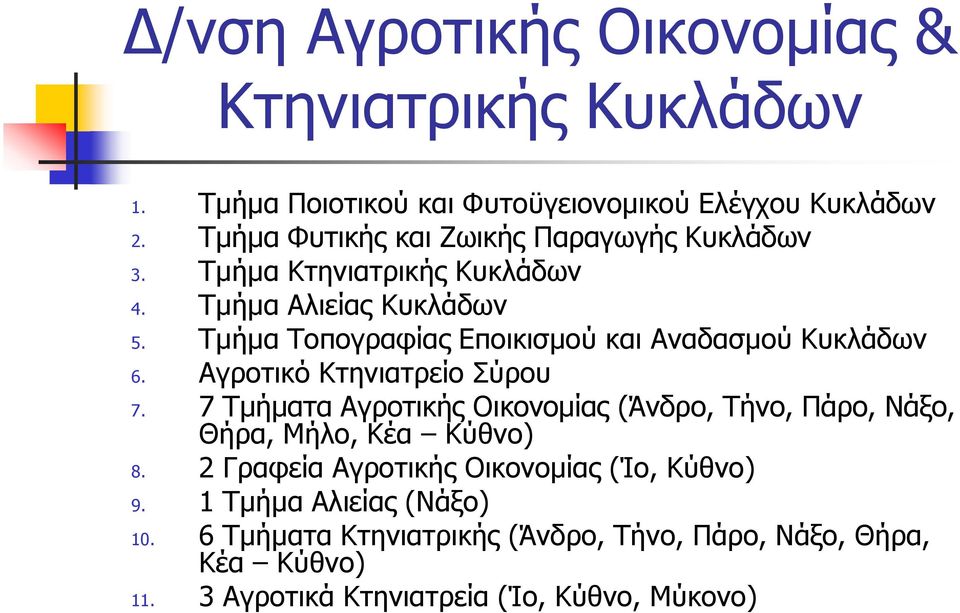 Τμήμα Τοπογραφίας Εποικισμού και Αναδασμού Κυκλάδων 6. Αγροτικό Κτηνιατρείο Σύρου 7.