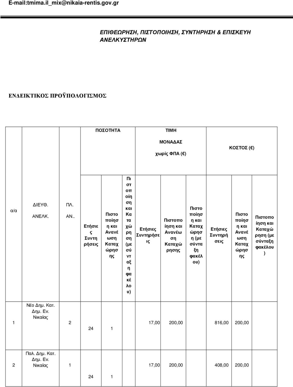 ΛΚΥΣΤΗΡΩΝ ΕΝ ΕΙΚΤΙΚΟΣ ΠΡΟΫΠΟΛΟΓΙΣΜΟΣ ΠΟΣΟΤΗΤΑ ΤΙΜΗ ΜΟΝΑ ΑΣ χωρίς ΦΠΑ ( ) ΚΟΣΤΟΣ ( ) α/α ΙΕΥΘ. ΑΝΕ