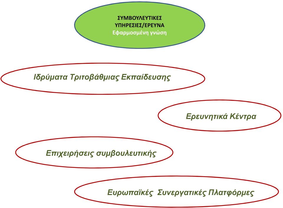 Εκπαίδευσης Ερευνητικά Κέντρα