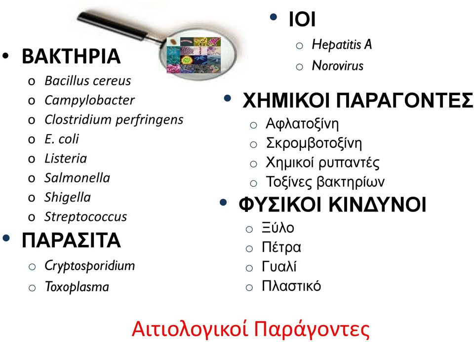 Toxoplasma ΙΟΙ o Hepatitis A o Norovirus ΧΗΜΙΚΟΙ ΠΑΡΑΓΟΝΤΕΣ o Αφλατοξίνη o Σκρομβοτοξίνη o